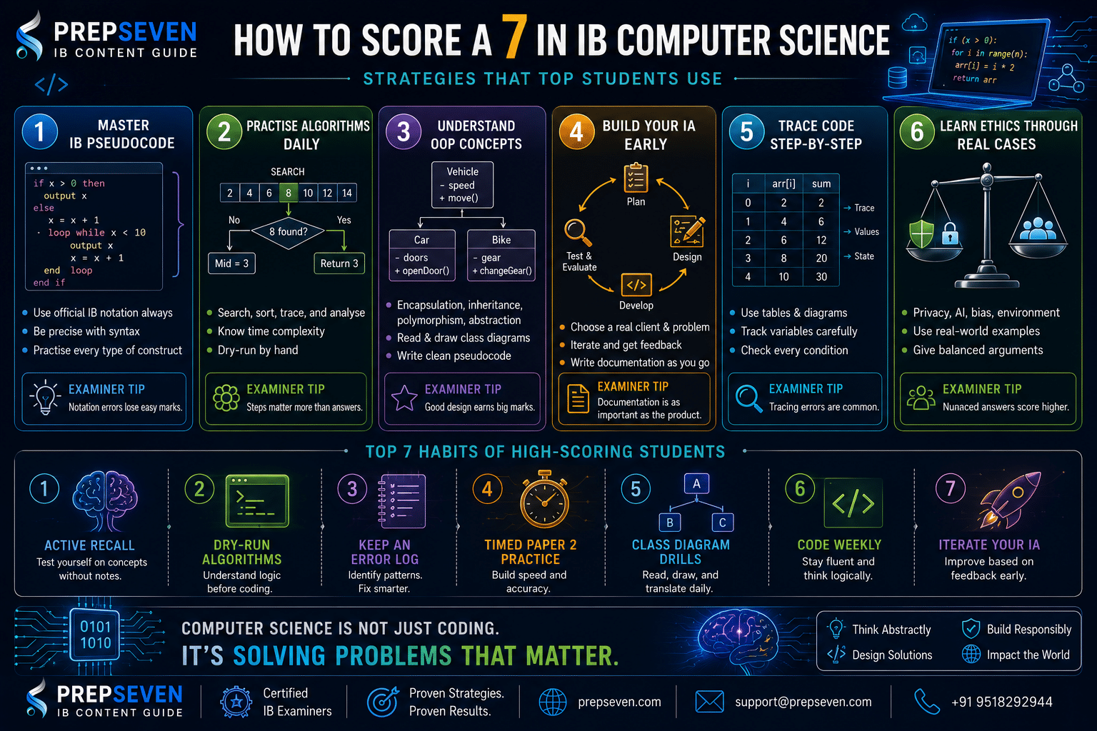 HOW TO SCORE A 7 IN IB COMPUTER SCIENCE