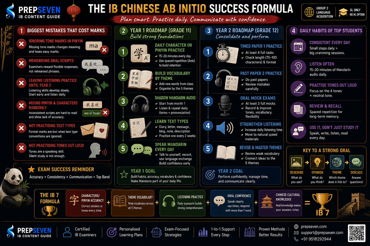 IB Chinese AB Initio Success Formula
