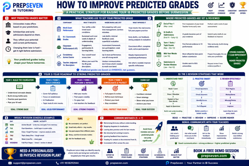 HOW TO IMPROVE PREDICTED GRADES