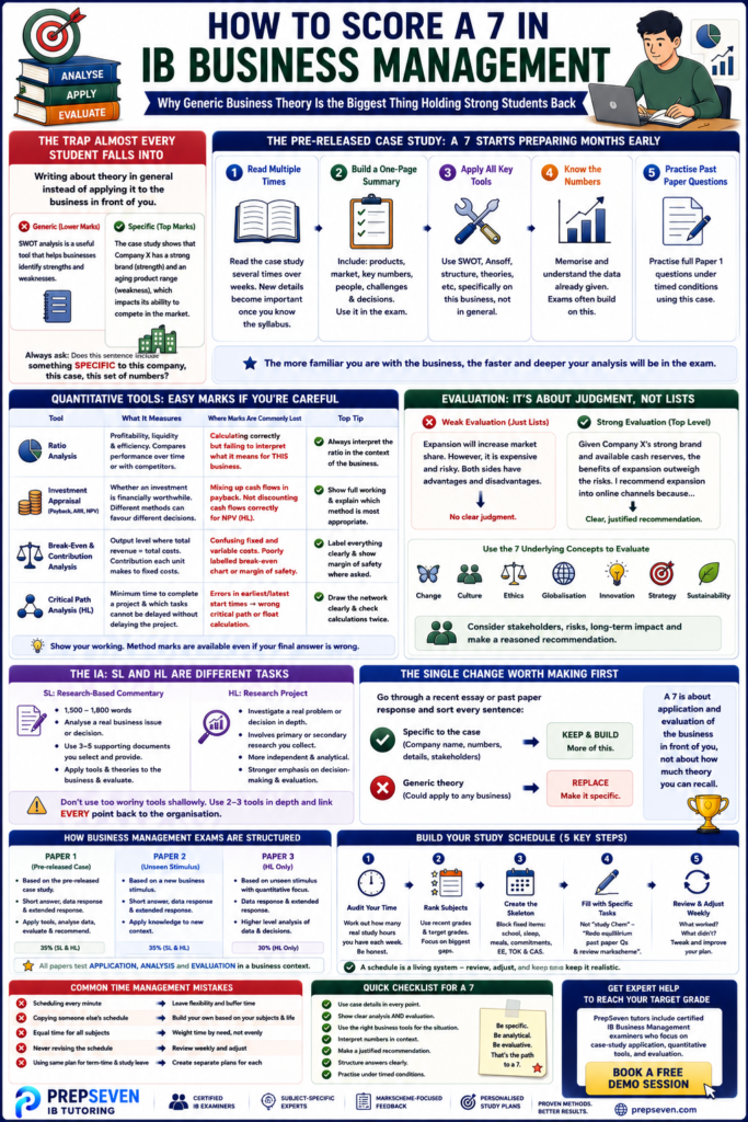 HOW TO SCORE A 7 IN IB BUSINESS MANAGEMENT