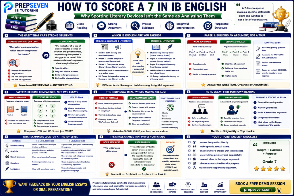 HOW TO SCORE A 7 IN IB ENGLISH