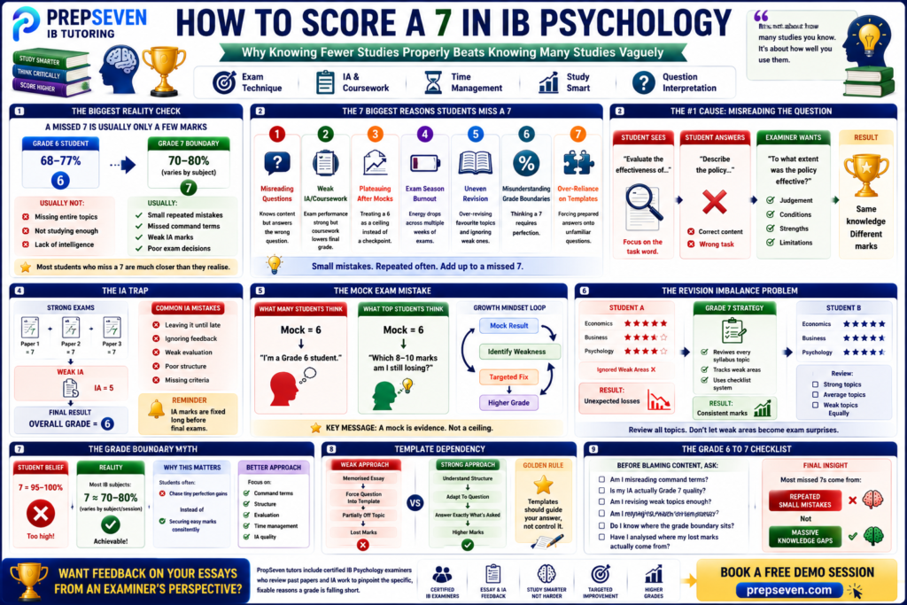 HOW TO SCORE A 7 IN IB PSYCHOLOGY