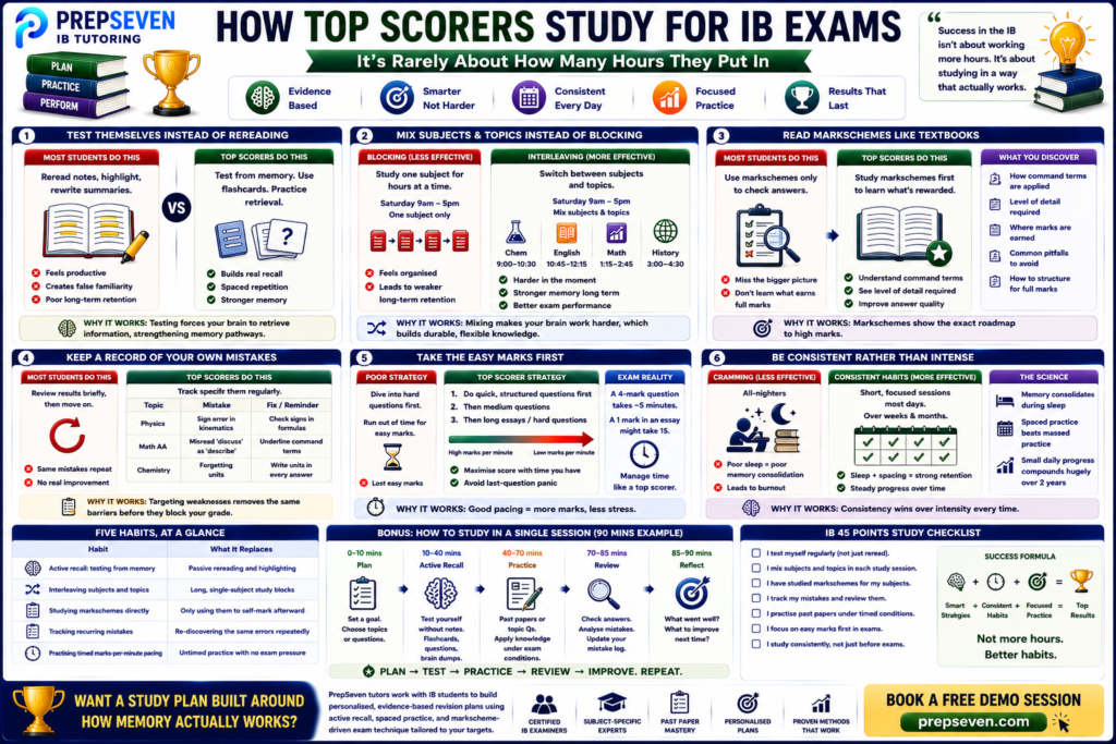 ONLINE IB TUTORING COMPLETE GUIDE