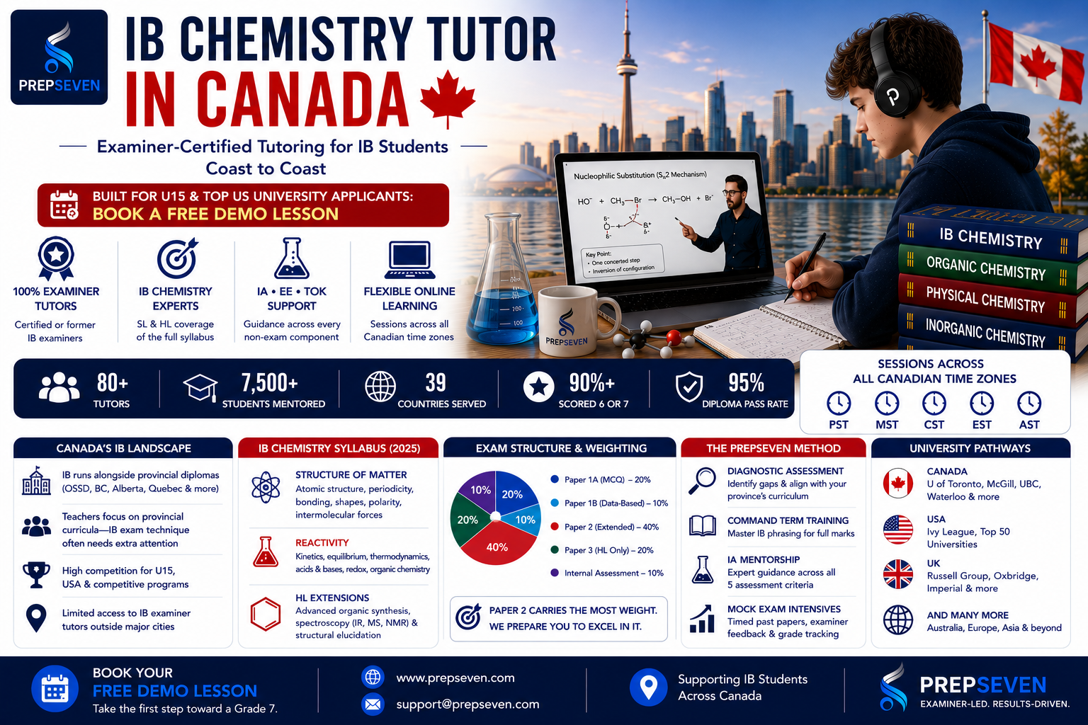 IB Chemistry Tutor in Canada