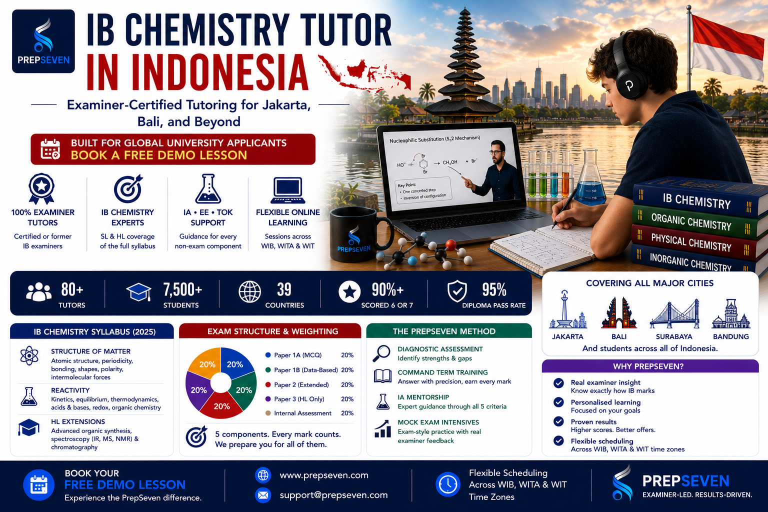 IB Chemistry Tutor in Indonesia