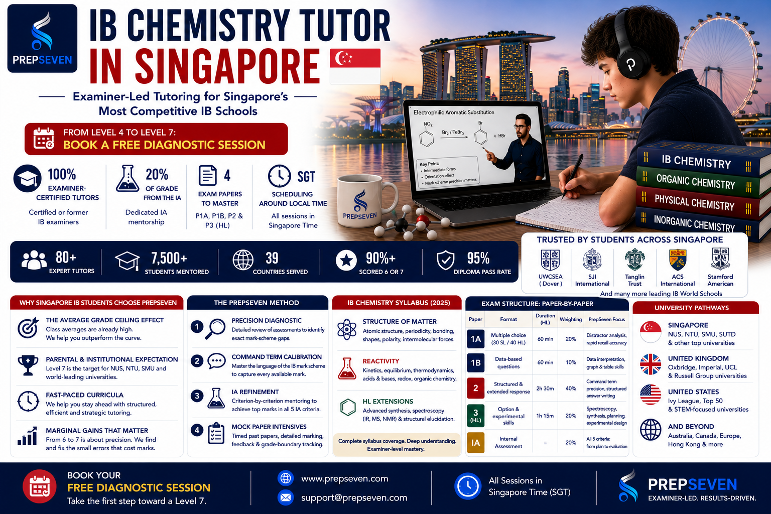 IB Chemistry Tutor in Singapore