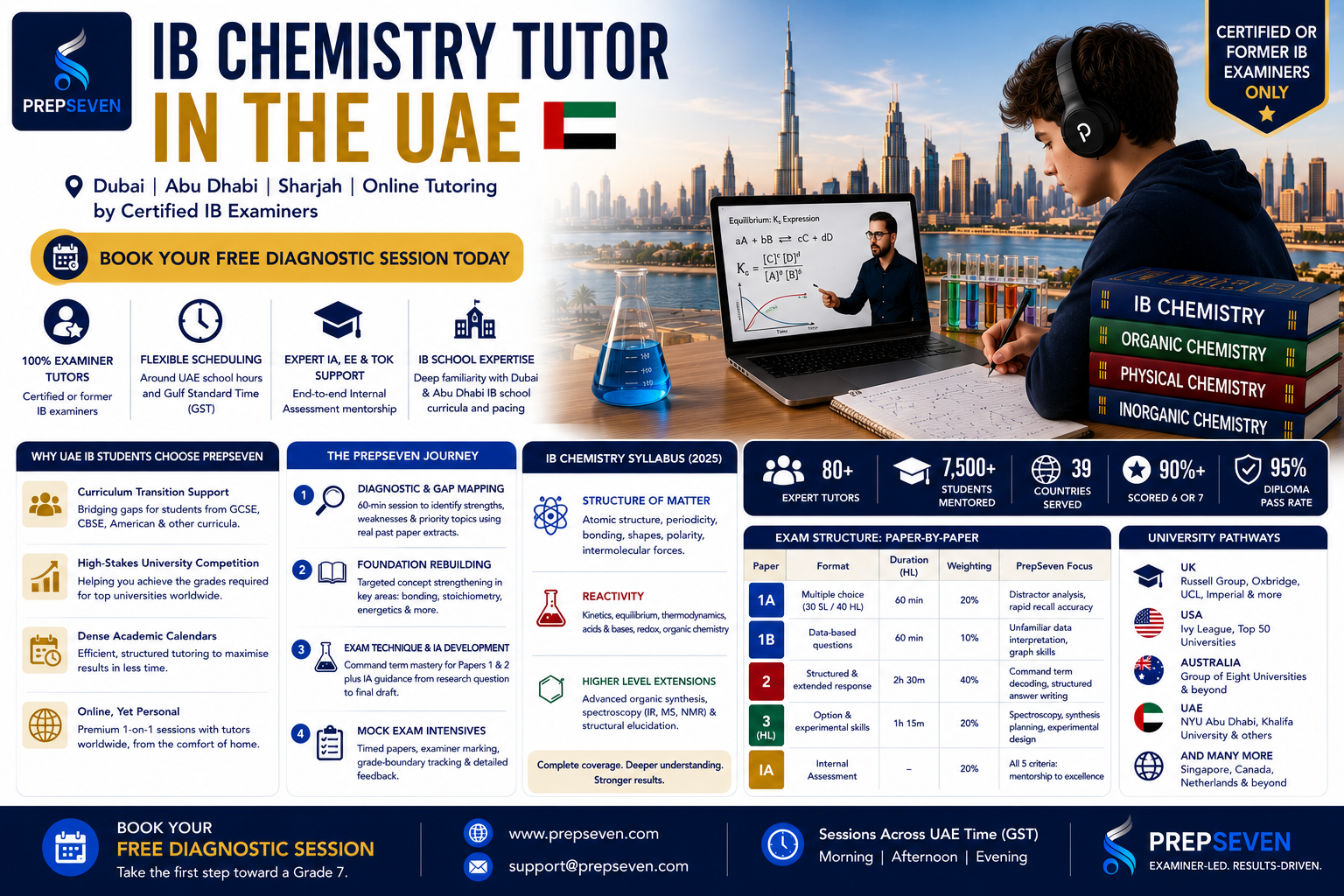 IB Chemistry Tutor in the UAE