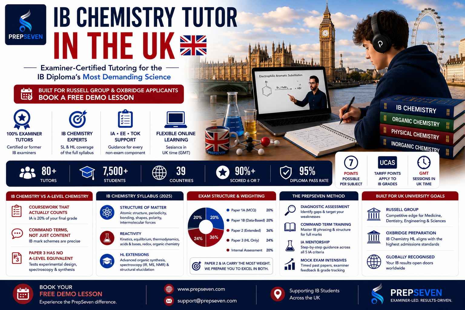 IB Chemistry Tutor in the UK