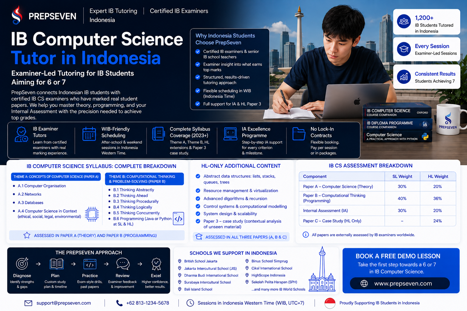 IB Computer Science Tutor in Indonesia