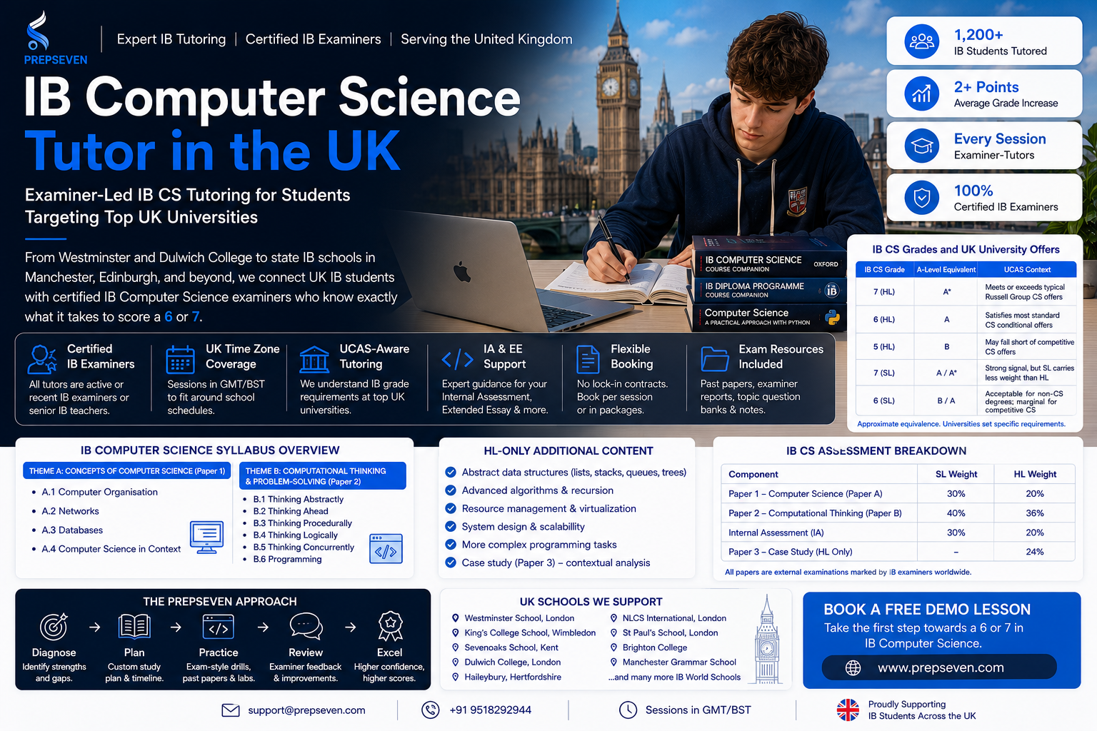 IB Computer Science Tutor in the UK