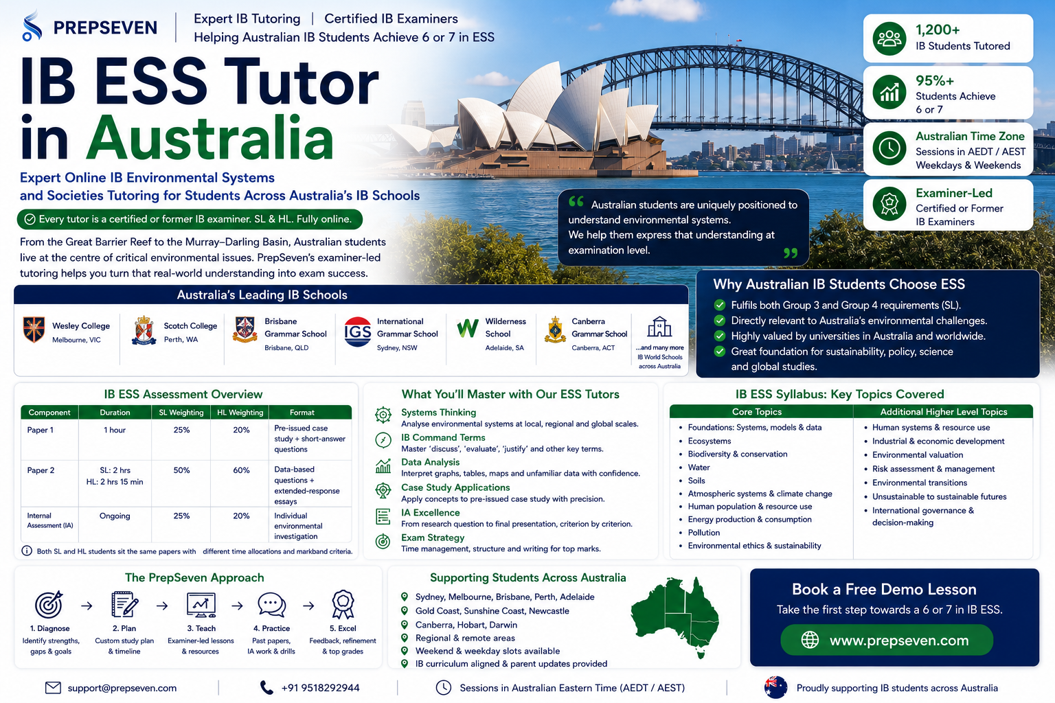 IB ESS Tutoring in Australia Examiner-Led Support for a Country on the Environmental Frontline