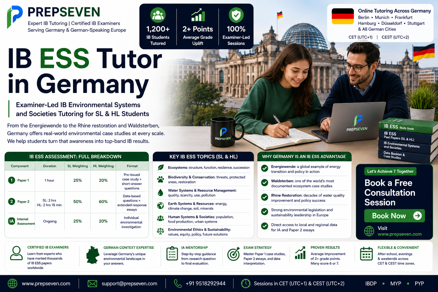 IB ESS Tutoring in Germany Examiner Precision Meets Europe Environmental Ambition