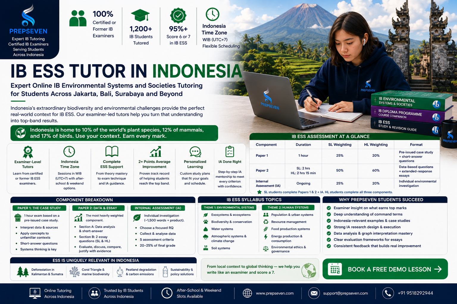 IB ESS Tutoring in Indonesia The World Most Biodiverse Archipelago Meets IB Excellence