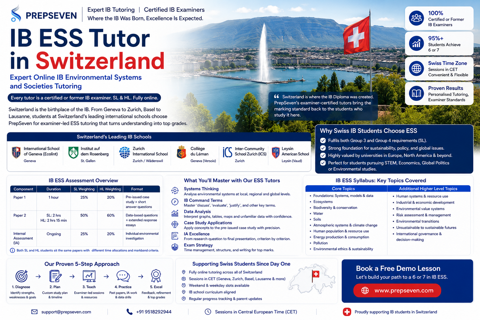 IB ESS Tutoring in Switzerland Where the IB Was Born and Where Excellence Is Expected