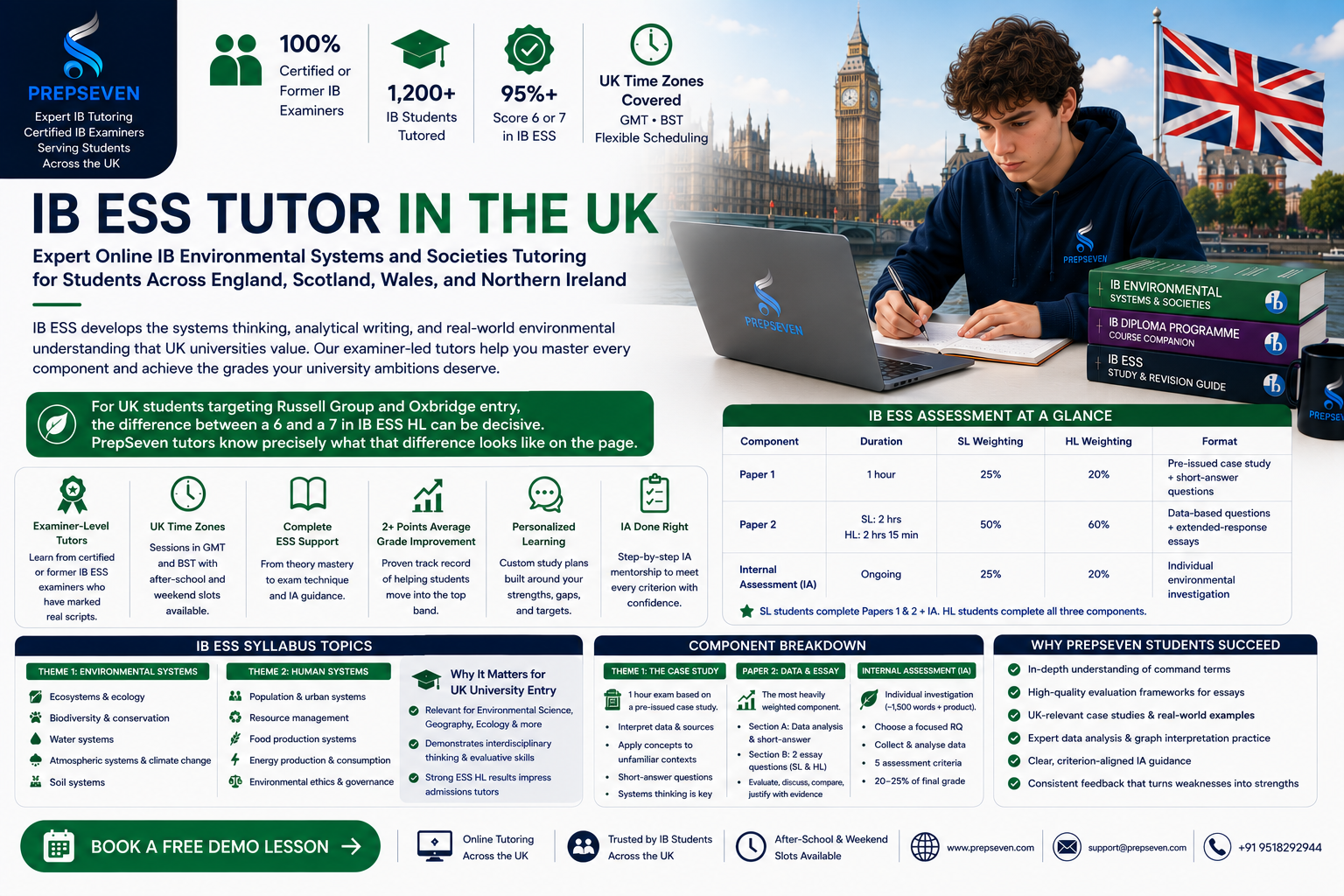 IB ESS Tutoring in the UK Where Examiner Knowledge Meets Academic Ambition