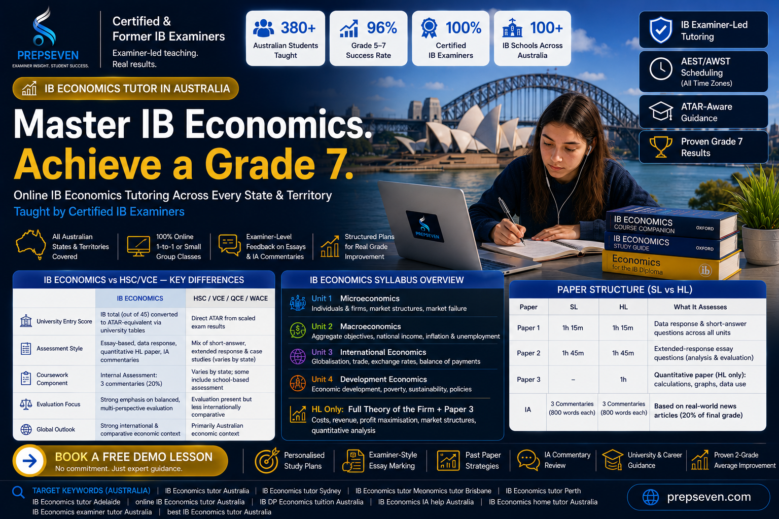 IB Economics Tutor in Australia — Examiner-Led Tutoring Across Every State and Territory
