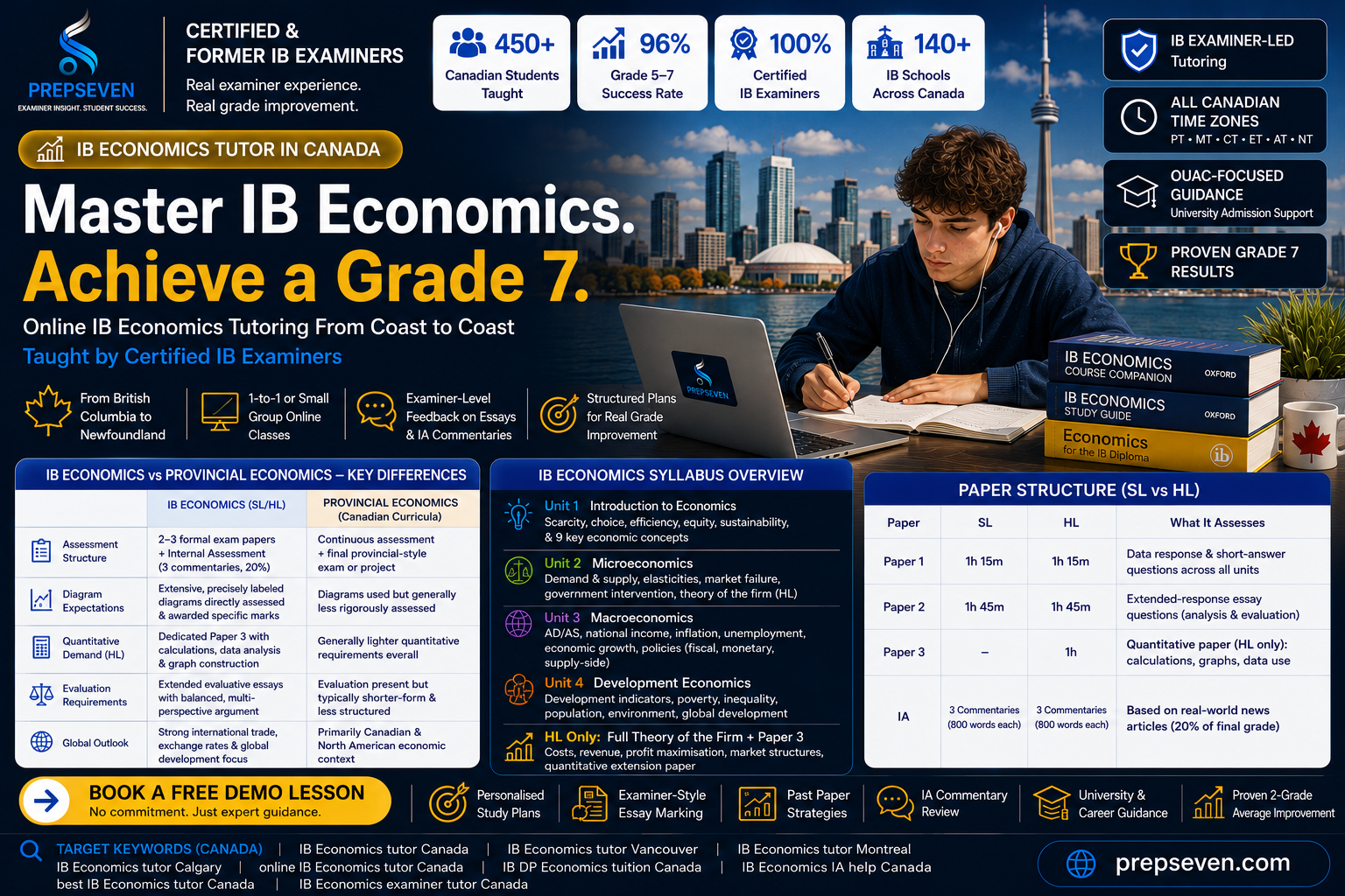IB Economics Tutor in Canada — Examiner-Led Tutoring From Coast to Coast