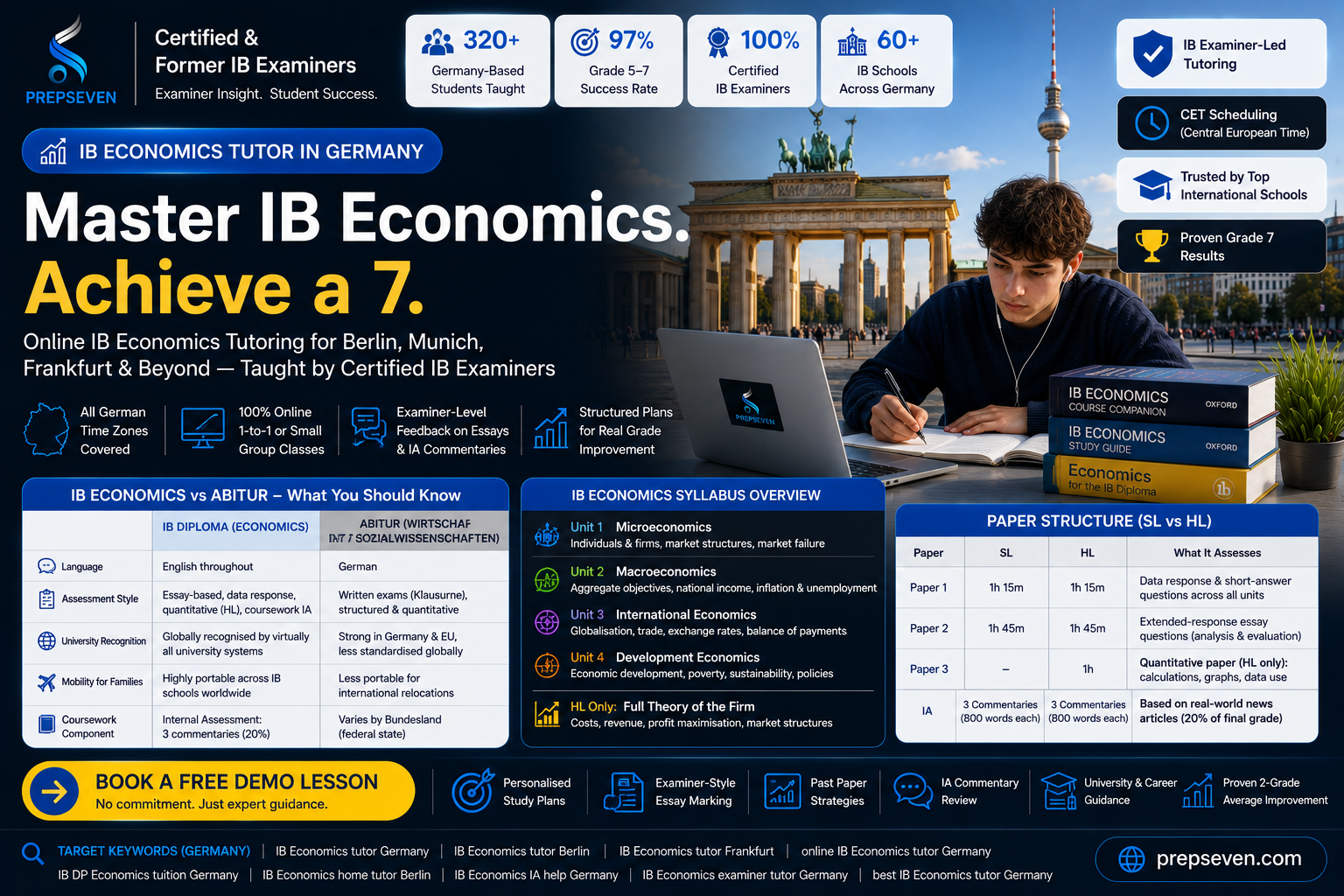 IB Economics Tutor in Germany — Examiner-Led Tutoring for Berlin, Munich, Frankfurt & Beyond