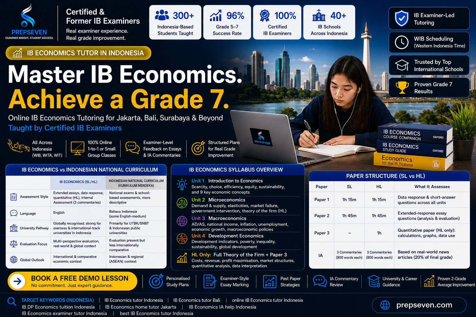 IB Economics Tutor in Indonesia — Examiner-Led Tutoring for Jakarta, Bali & Beyond