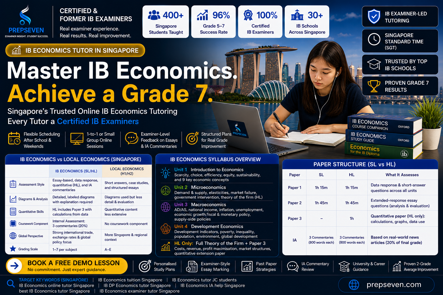 IB Economics Tutor in Singapore — Examiner-Led Tutoring for SL & HL Students