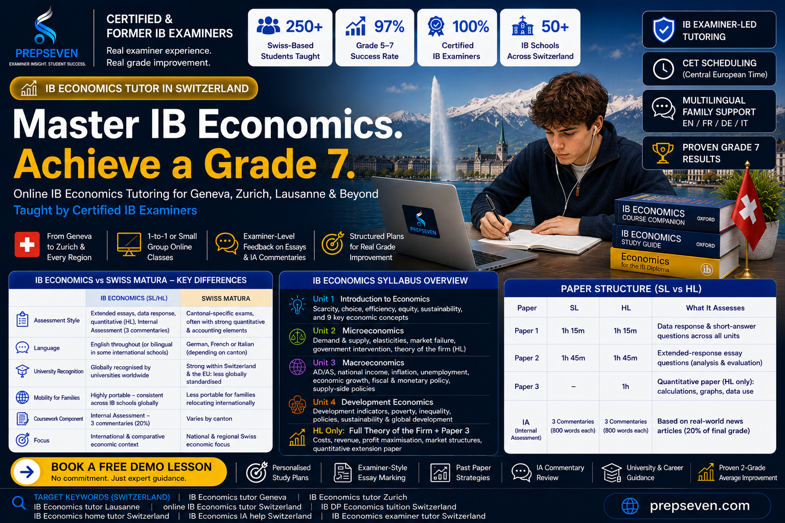 IB Economics Tutor in Switzerland — Examiner-Led Tutoring in the IB Birthplace