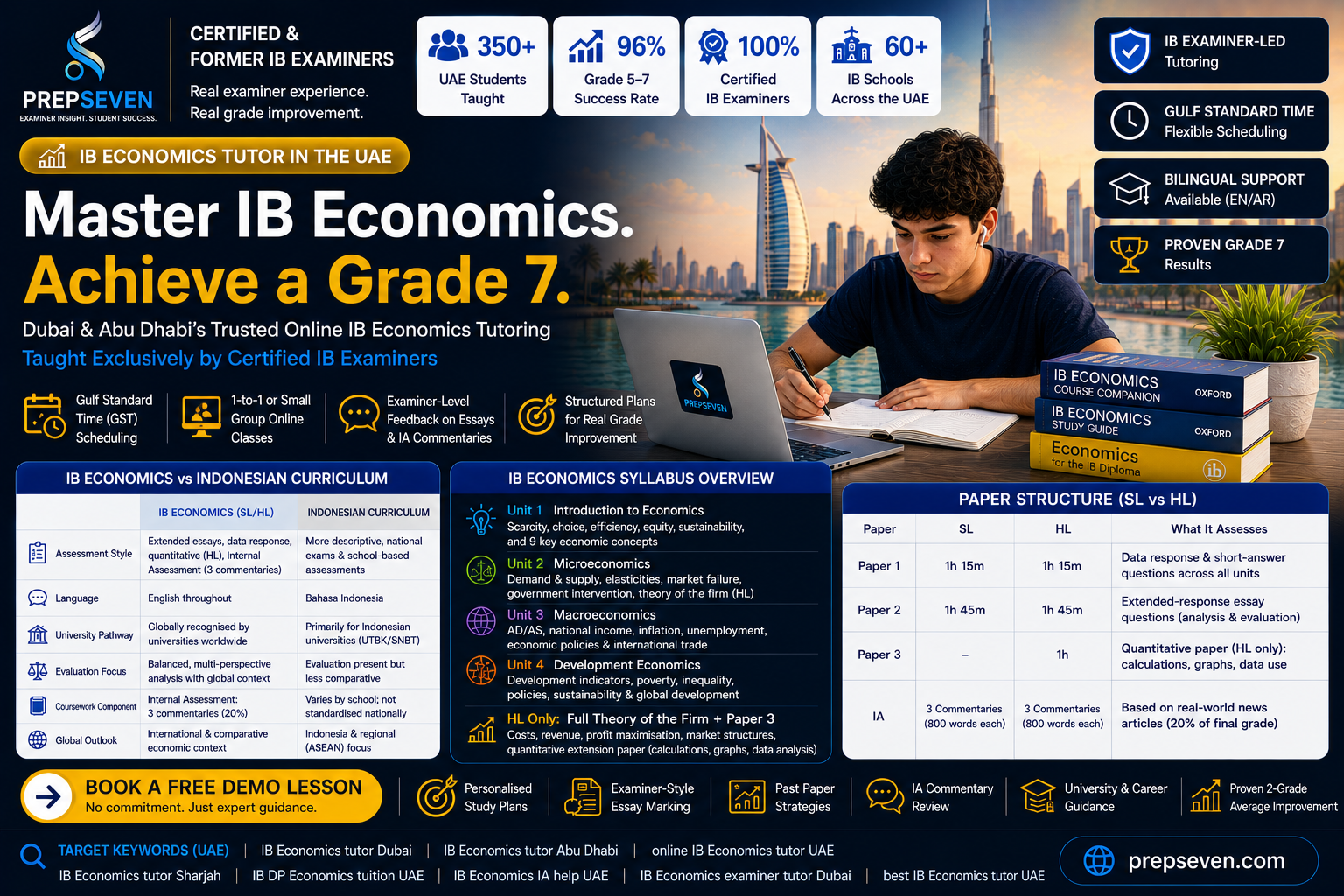IB Economics Tutor in the UAE — Examiner-Led Online Tutoring for Dubai & Abu Dhabi Students