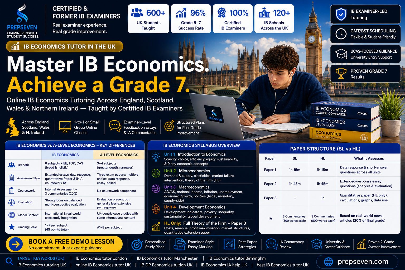 IB Economics Tutor in the UK — Examiner-Led Tutoring Across England, Scotland & Wales