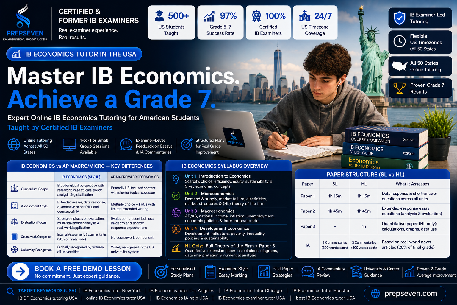 IB Economics Tutor in the USA — Expert Online Tutoring by IB Examiners