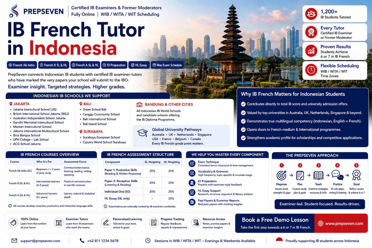 IB French Tutor in Indonesia — Examiner-Level Preparation for Indonesian IB Students