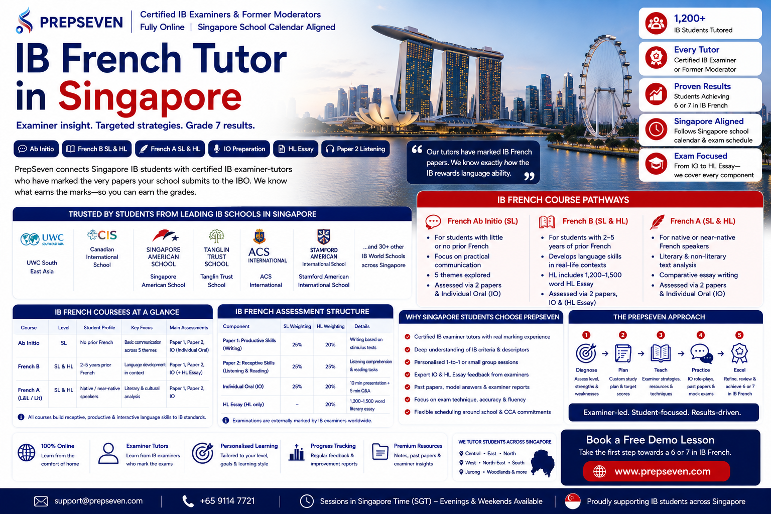IB French Tutor in Singapore — Taught by Certified IB Examiners