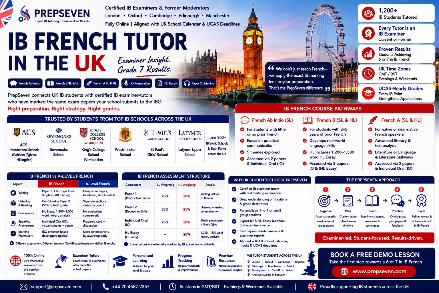 IB French Tutor in the UK — Examiner-Level Preparation for British IB Students