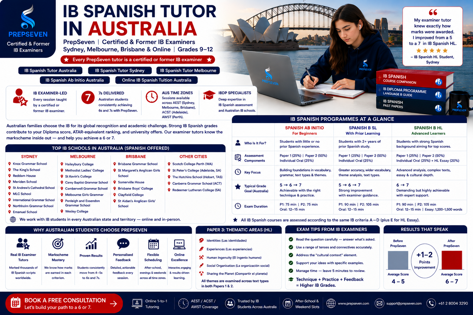 Australia Specialist IB Spanish Tutoring Service