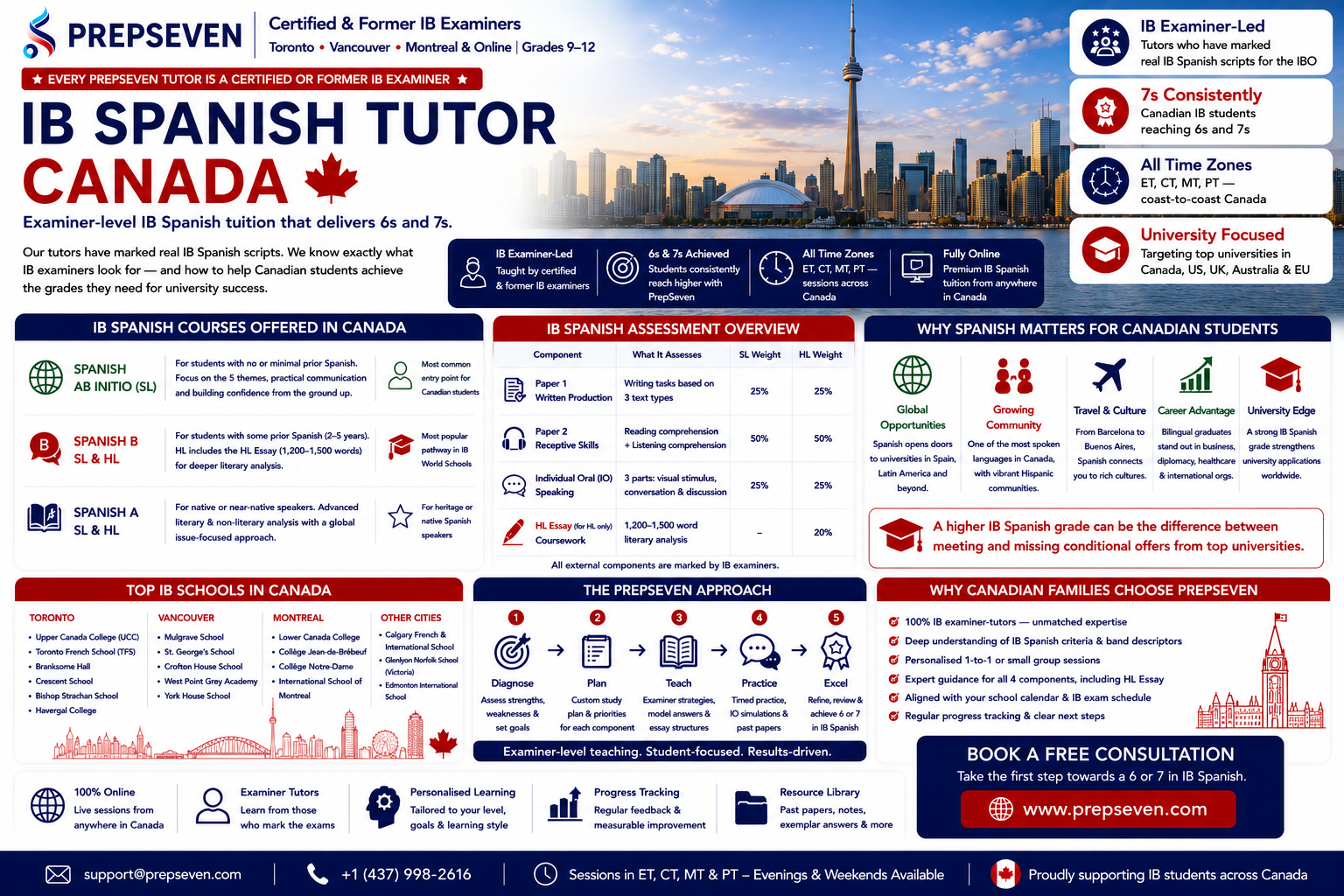 Canada Specialist IB Spanish Tutoring Service