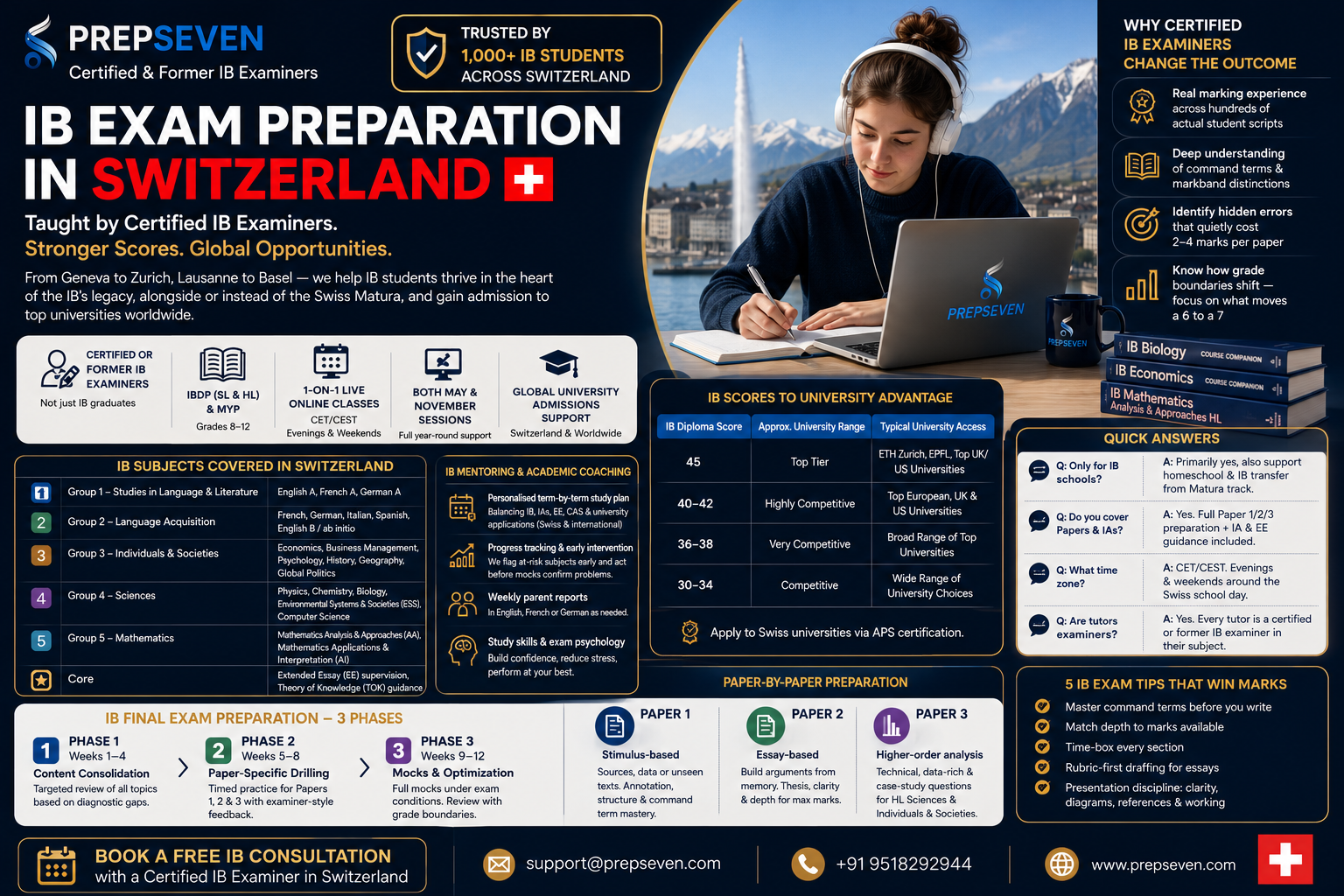 IB Exam Preparation in Switzerland PrepSeven — Taught by Certified IB Examiners