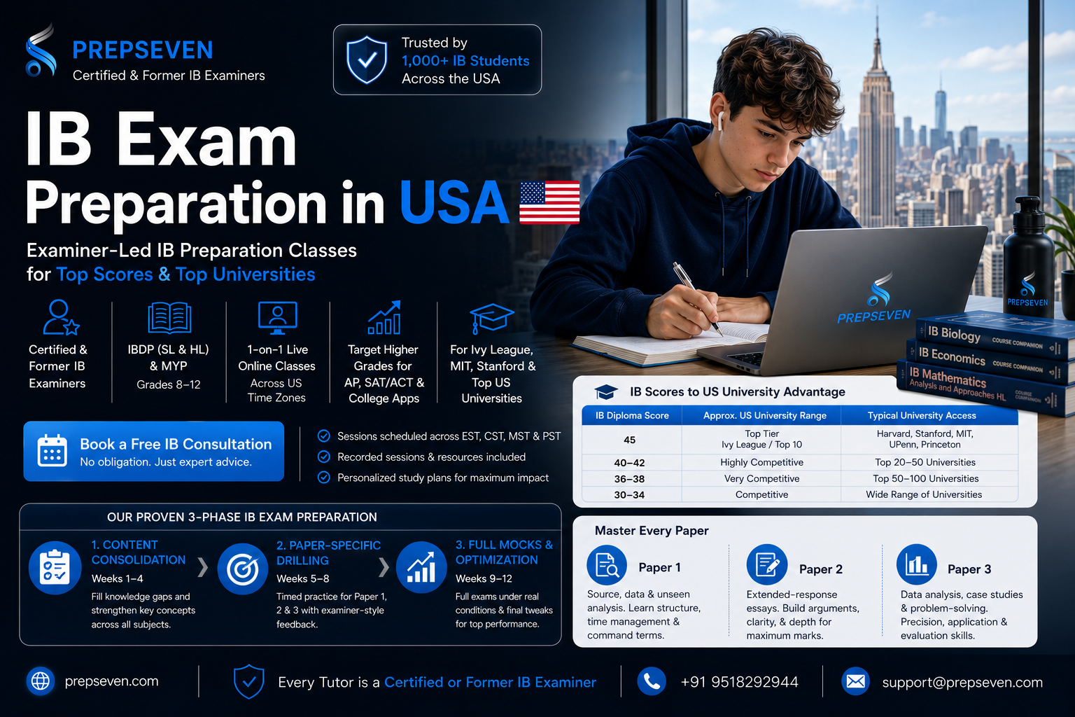 IB Exam Preparation in USA PrepSeven — Taught by Certified IB Examiners