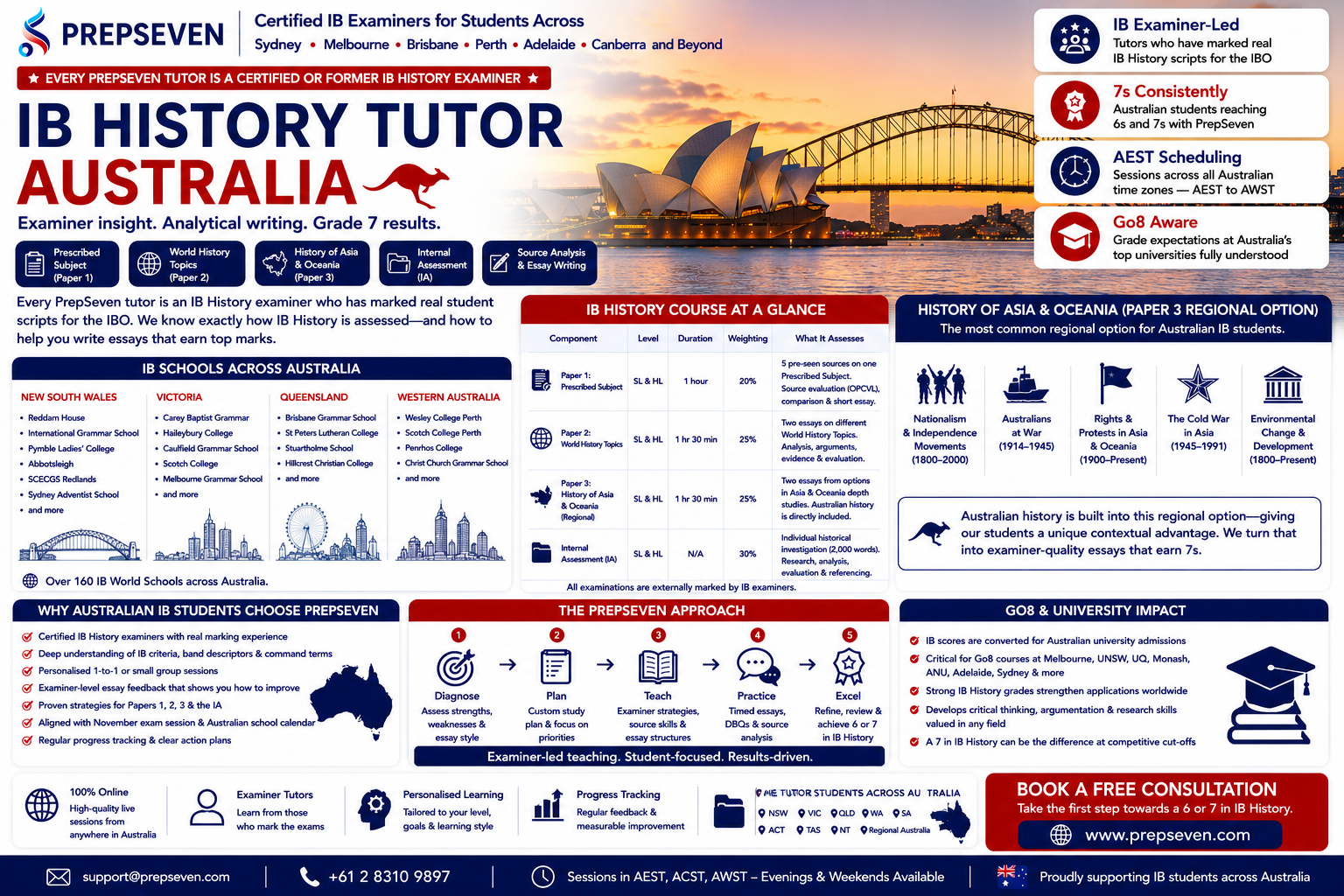 IB History Tutoring in Australia — The Examiner Difference