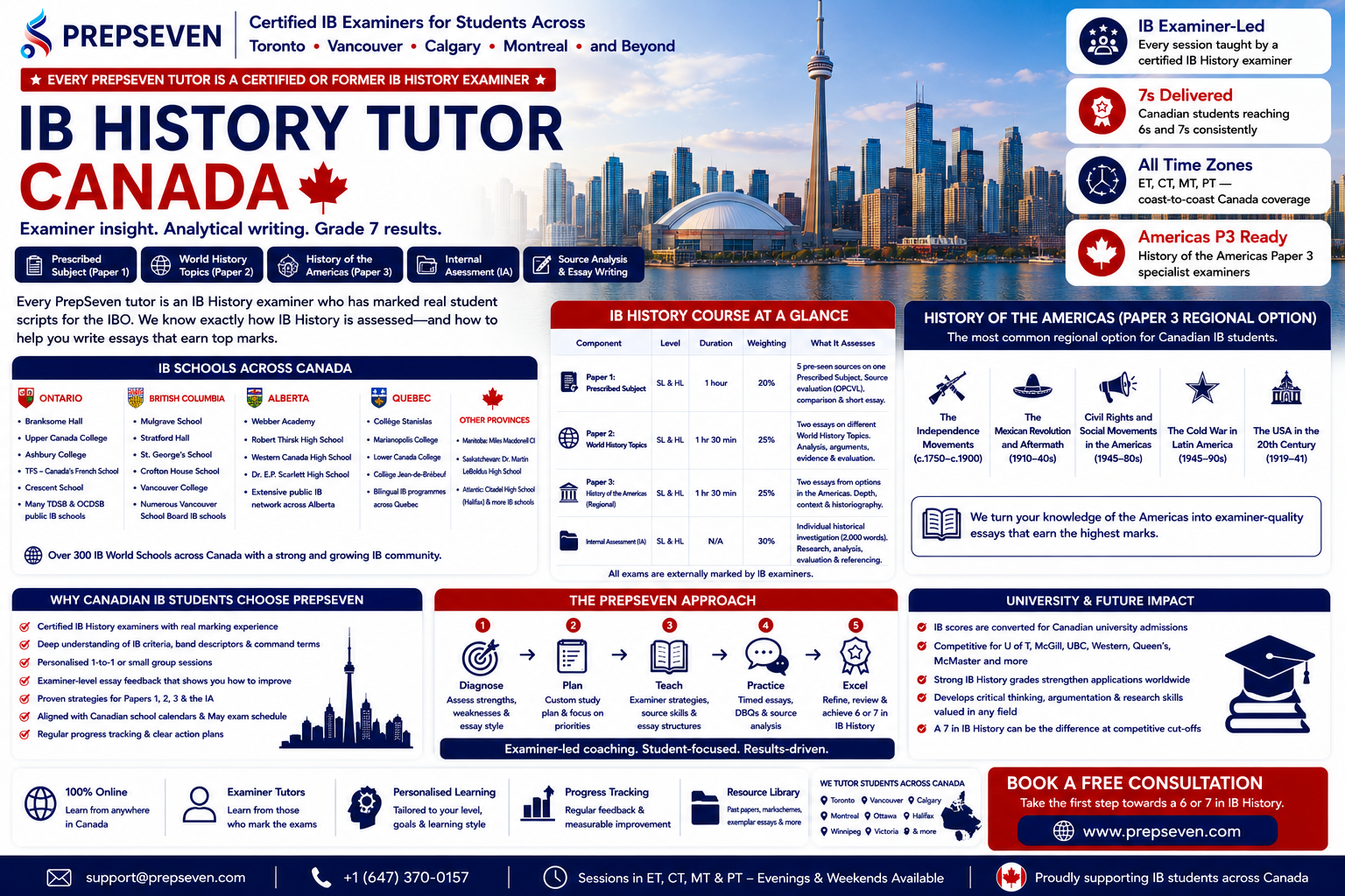 IB History Tutoring in Canada — Why the Examiner Difference Matters