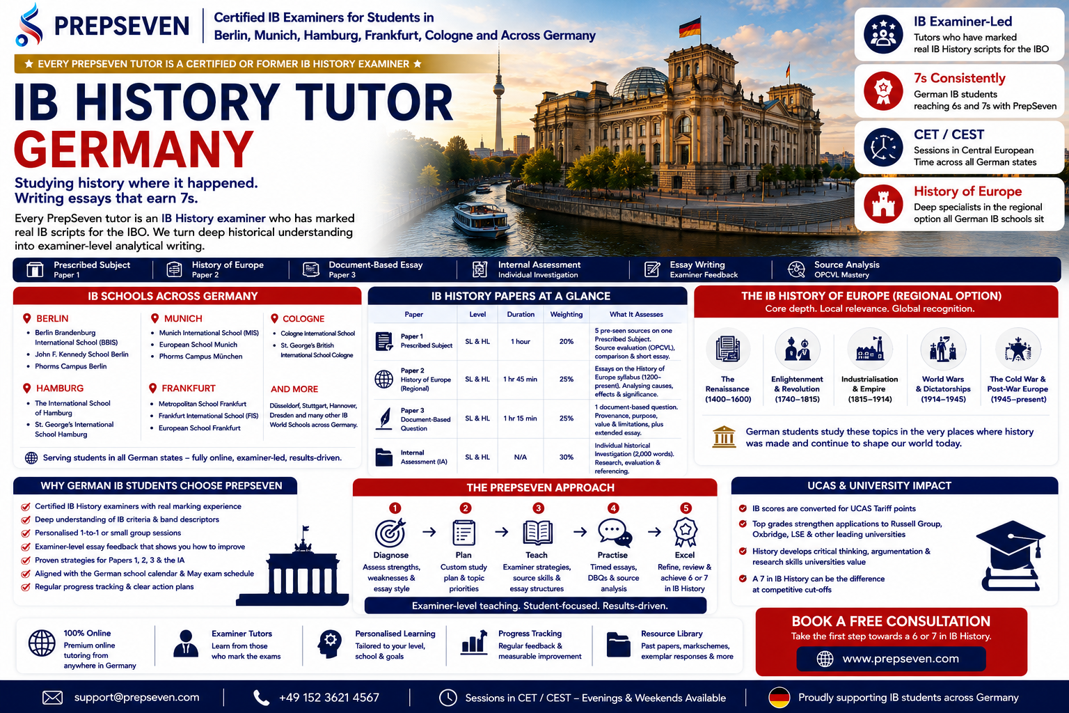 IB History Tutoring in Germany — Studying the Subject at the Centre of Modern European History