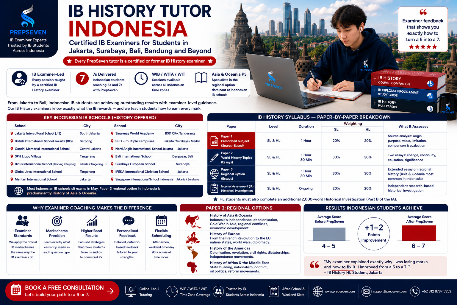IB History Tutoring in Indonesia — Examiner Coaching for a Rapidly Growing IB Nation