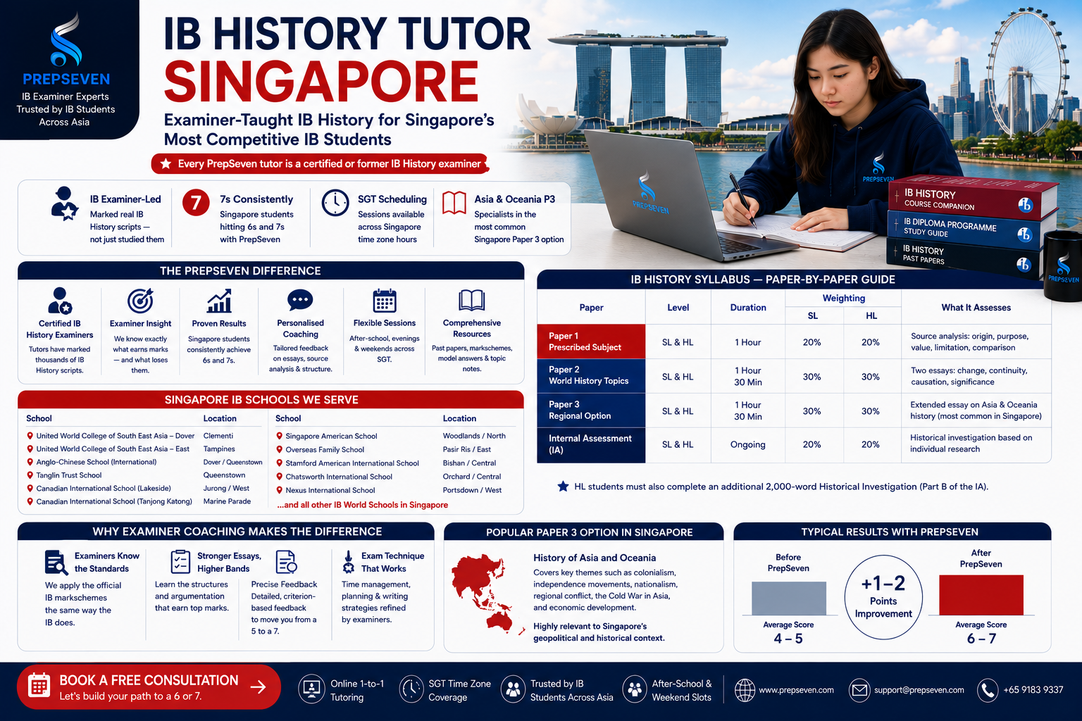 IB History Tutoring in Singapore — What Sets Examiner Coaching Apart