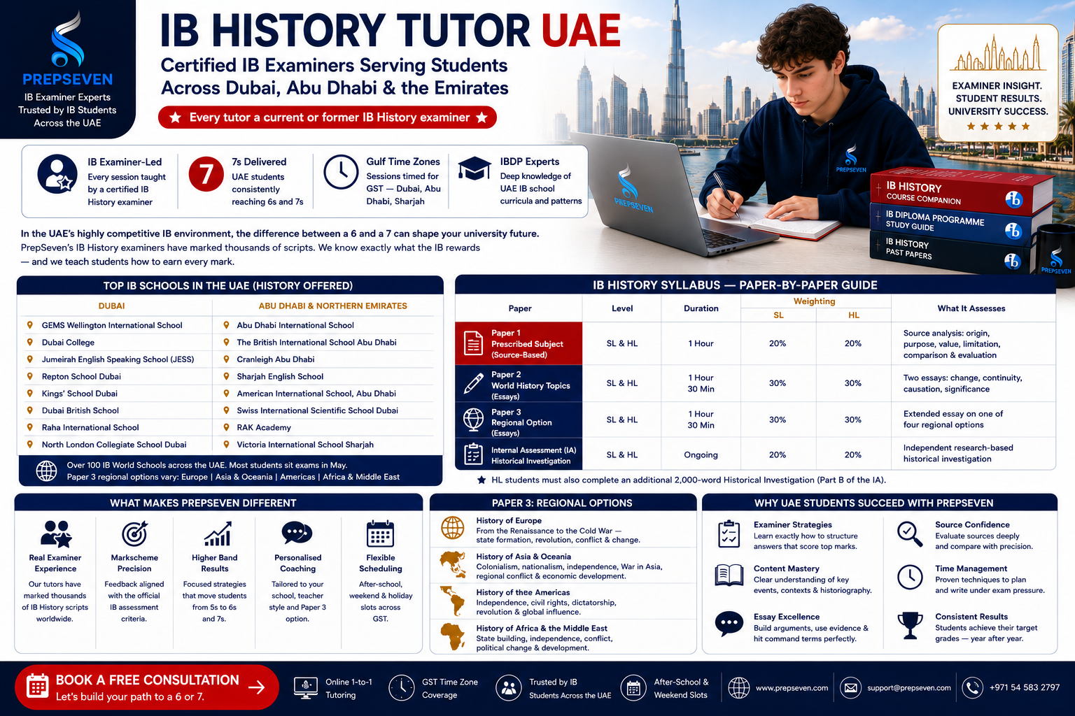 IB History Tutoring in the UAE — The Examiner Advantage