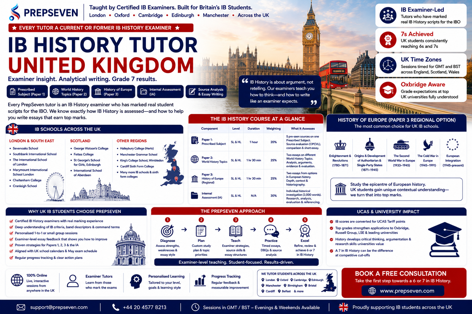 IB History Tutoring in the United Kingdom — The Examiner Standard