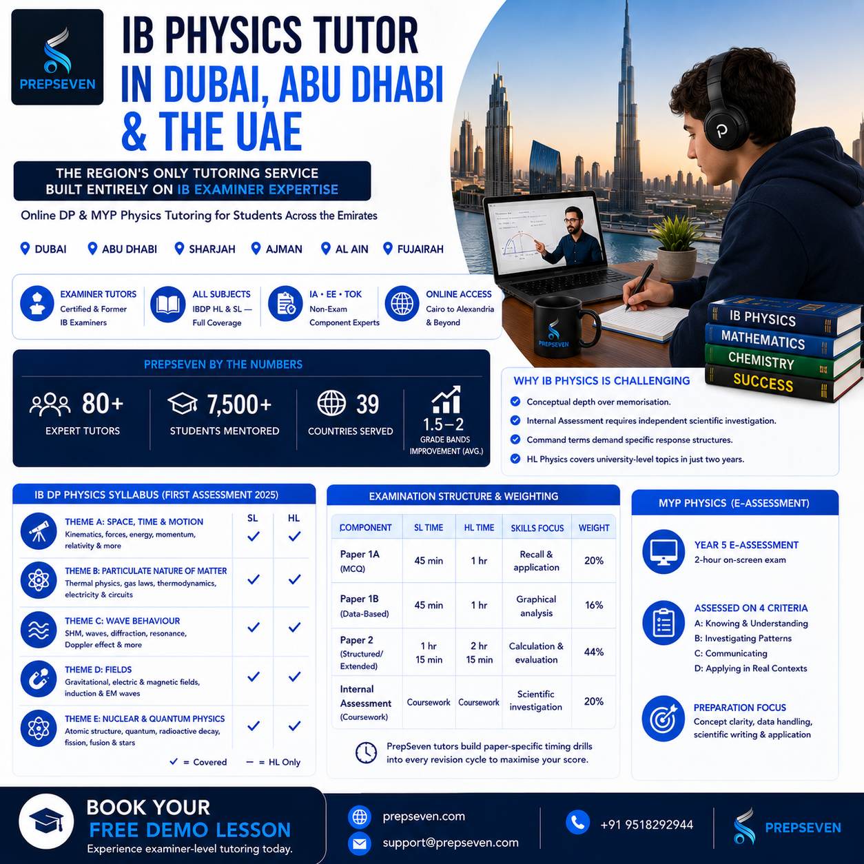 IB PHYSICS TUTOR IN DUBAI, ABU DHABI & THE UAE