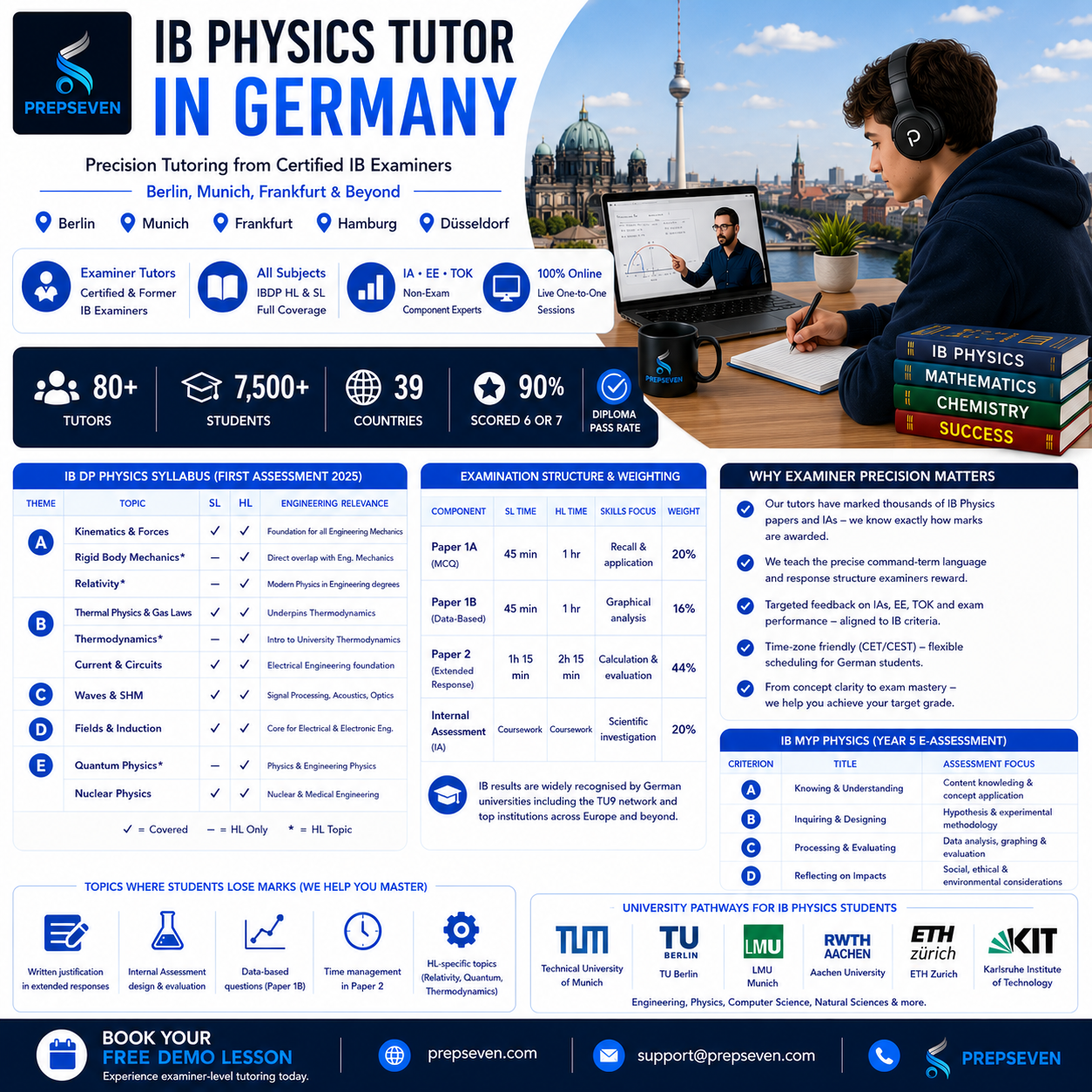 IB PHYSICS TUTOR IN GERMANY