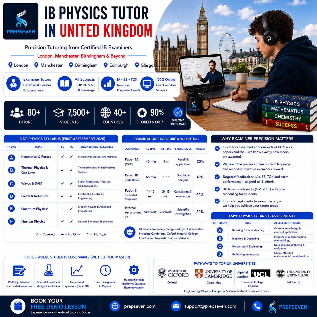 IB PHYSICS TUTOR IN THE UNITED KINGDOM