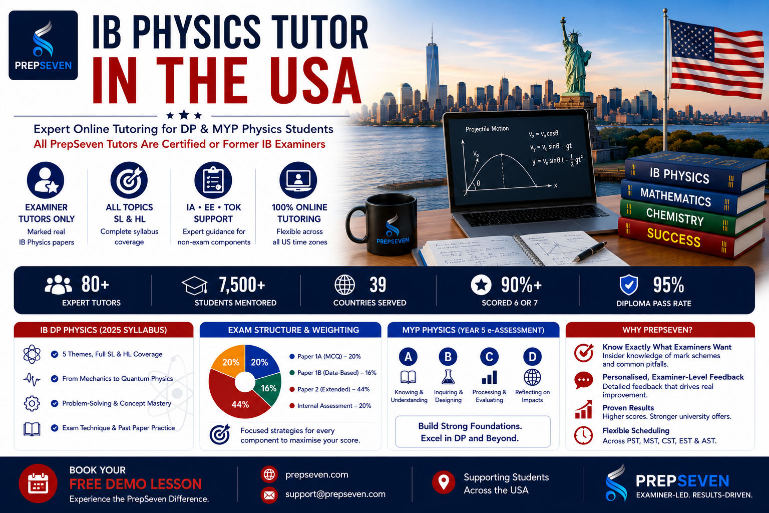 IB PHYSICS TUTOR IN THE USA