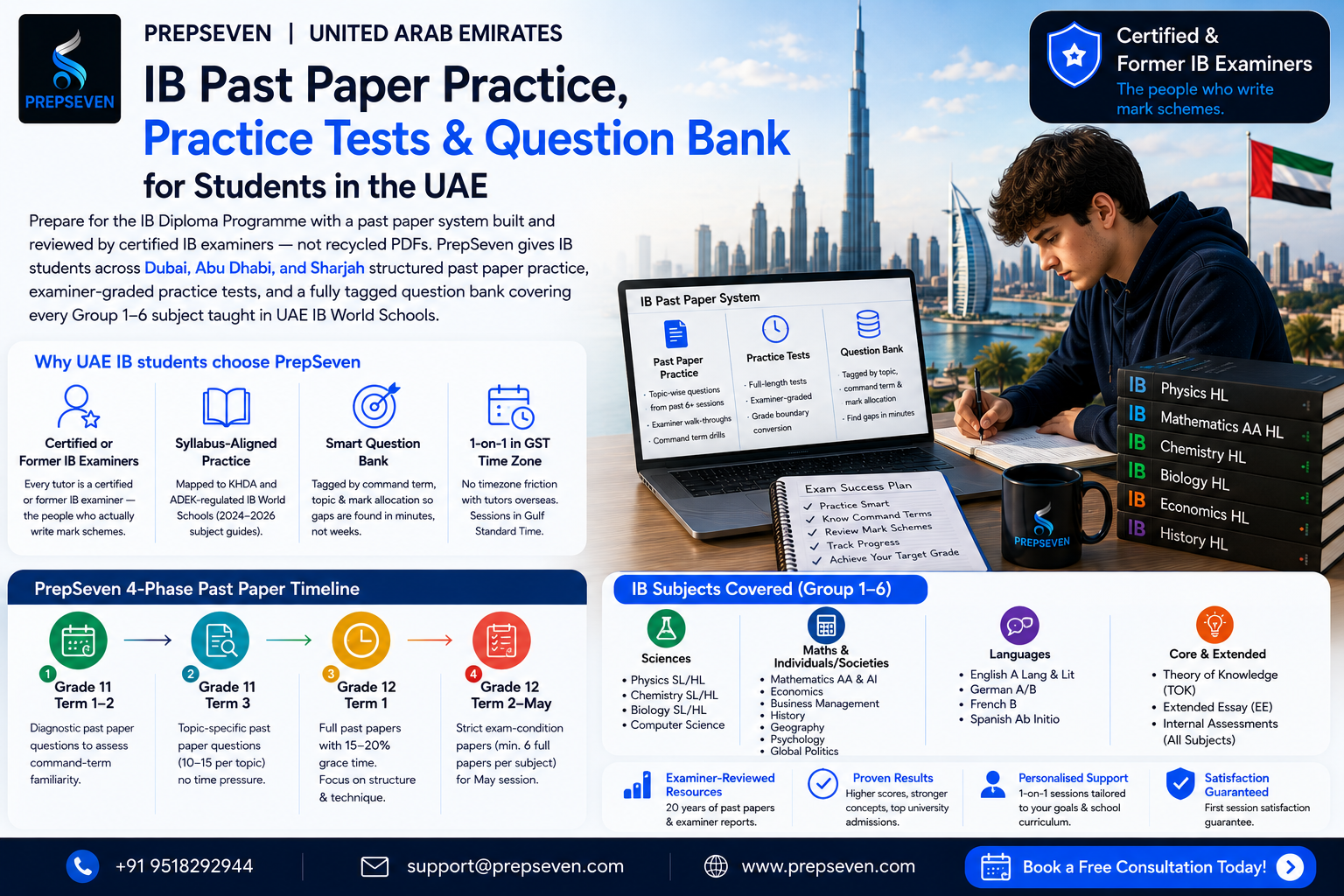 IB Past Paper Practice, Practice Tests & Question Bank for Students in the UAE