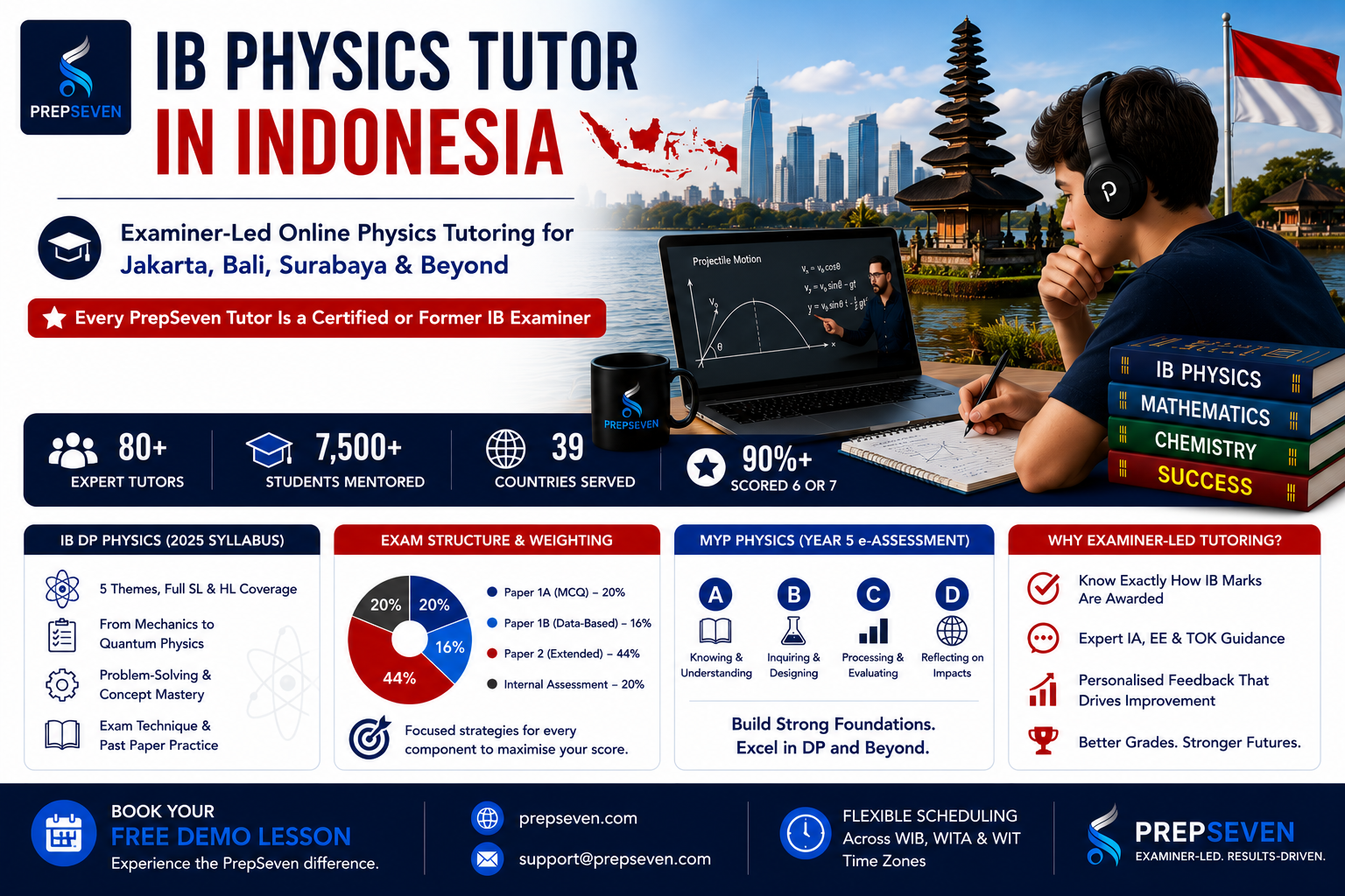 IB Physics Tutor in Indonesia