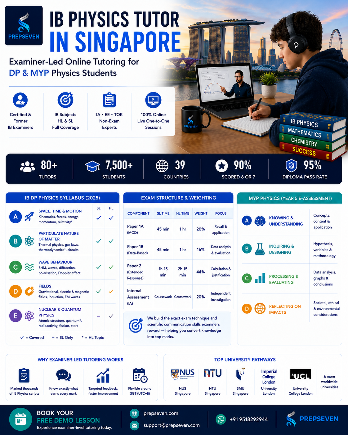 IB Physics Tutor in Singapore
