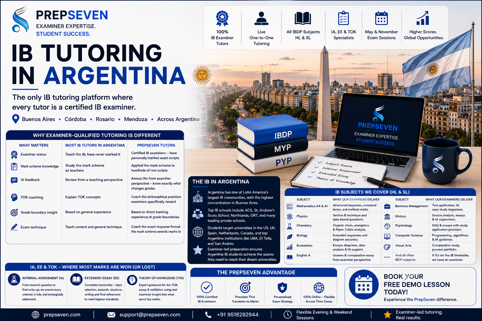 IB Tutoring in Argentina Examiner-Qualified Preparation for Argentina Top IB Students
